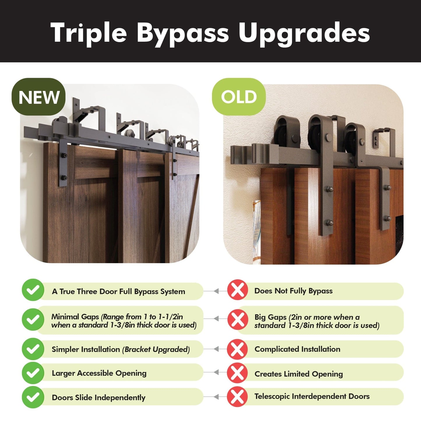 Black Rustic Triple Track Bypass Sliding Barn Door Hardware Kit - Straight Design (for Door Thickness 1-3/8in ~ 1-3/4in)